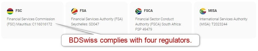 BDSwiss Regulation BDSwiss Regulation